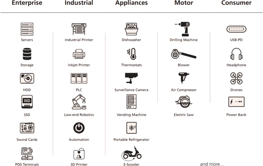 Infographic - Semtech HS2240P & HS2950P HotSwitch® Protection ICs