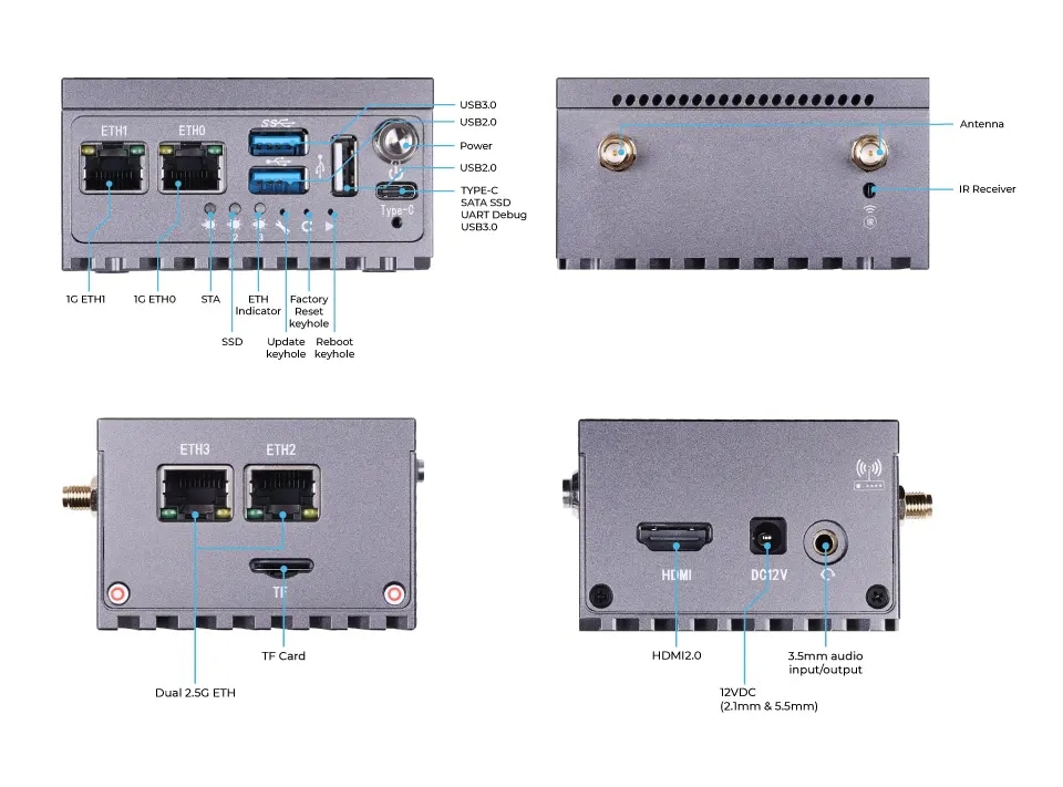 Infographic - Seeed Studio LinkStar-H68K Routers