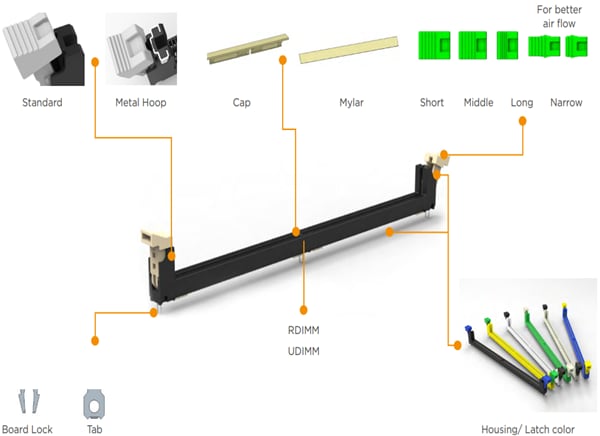 TE Connectivity DDR5 DIMM Sockets