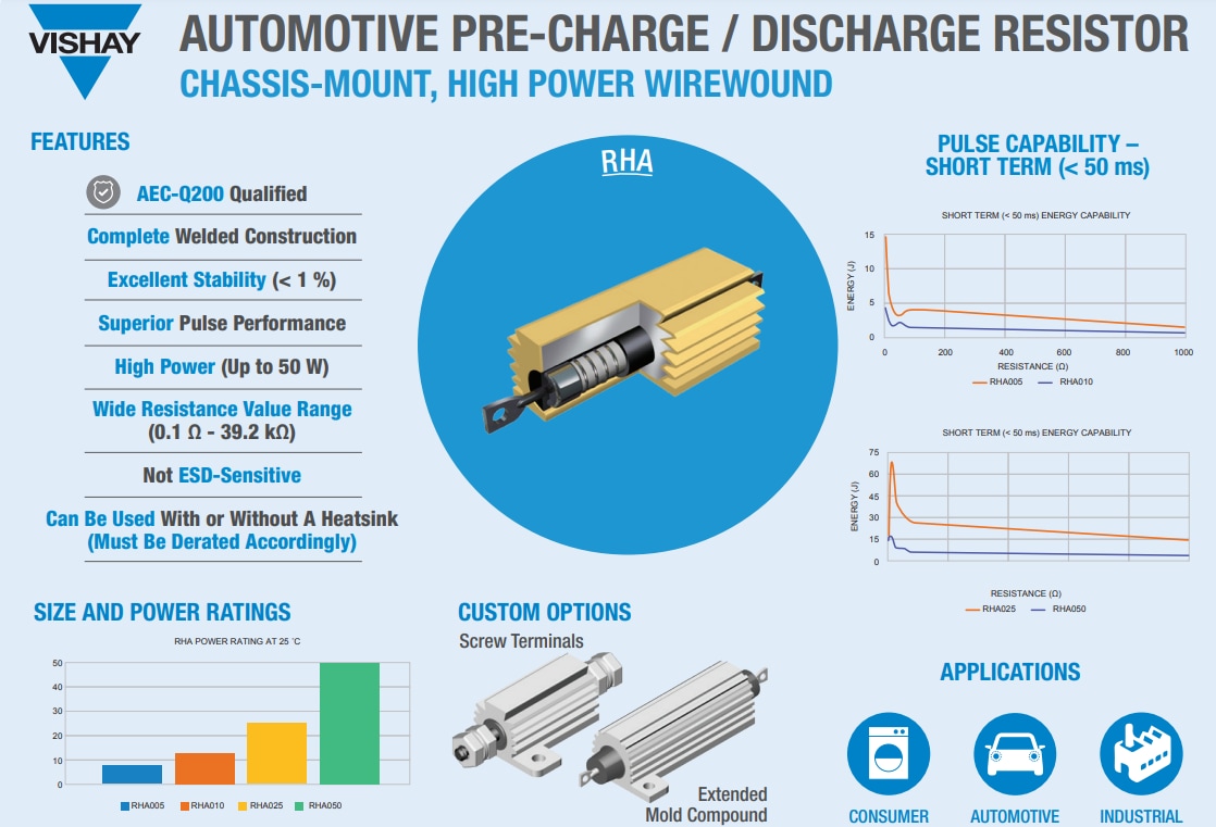 Vishay / Dale RHA Pre-Charge & Discharge Wirewound Resistors