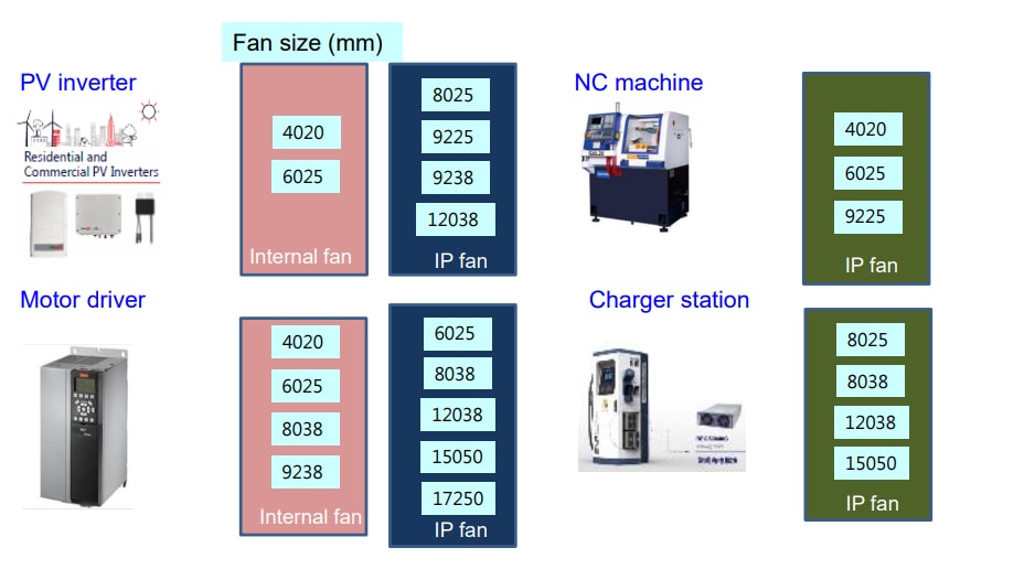 Delta Electronics / Fans Industrial Fans
