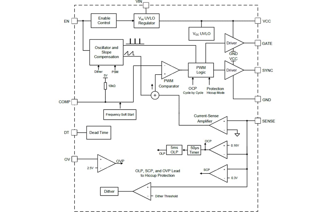 Block Diagram - Monolithic Power Systems (MPS) MP6005A Flyback & Forward Controller