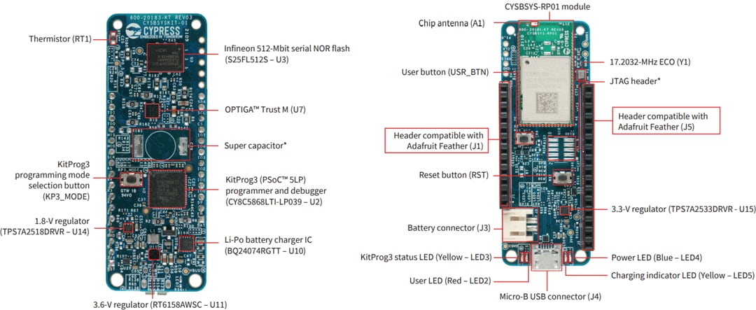 Infineon Technologies OPTIGA™ Trust M IoT Security Development Kit