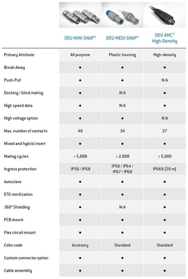 ODU Robotic & Industrial Connectors