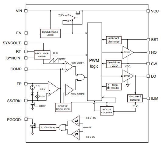 Block Diagram - STMicroelectronics L3751 Synchronous Buck Controller
