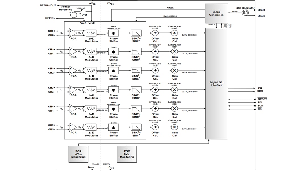 Block Diagram - Microchip Technology MCP3913 6-Channel Analog Front End