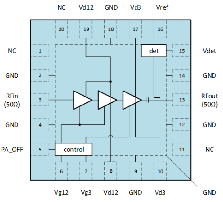Block Diagram - CML Micro CMX90A702 Medium Power Amplifiers