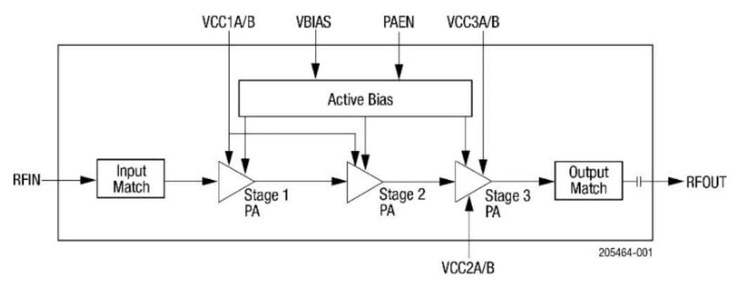 Skyworks Solutions Inc. SKY66395-11 4800-5000MHz Power Amplifier