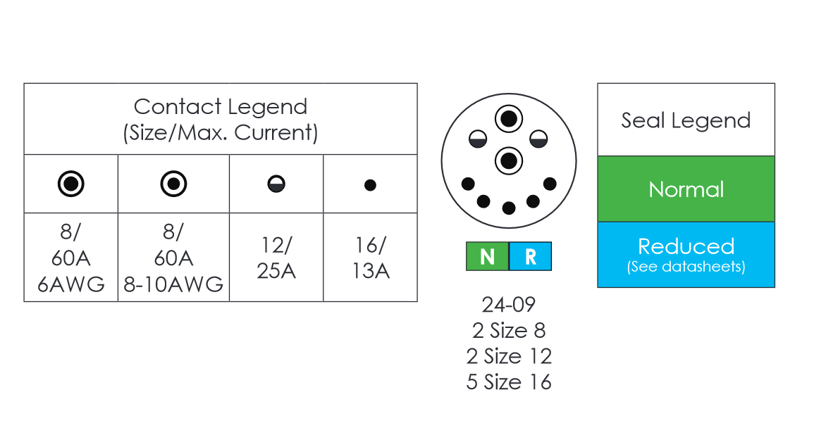 Amphenol Sine Systems DuraMate ISOBUS 91 Connectors