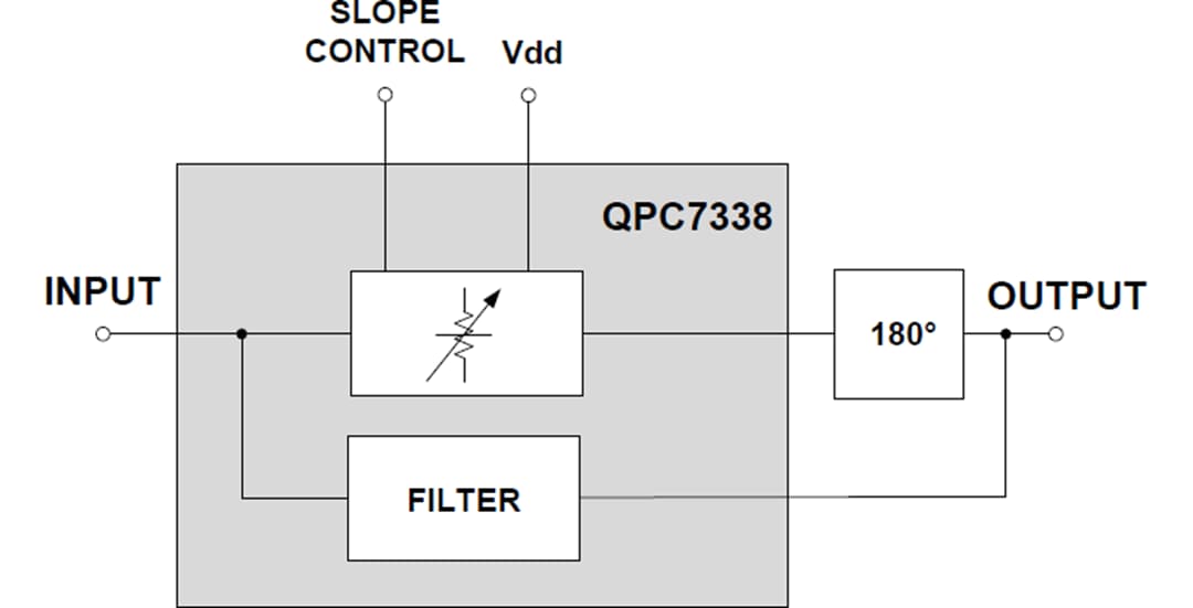 Block Diagram - Qorvo QPC7338 Voltage Variable Equalizer