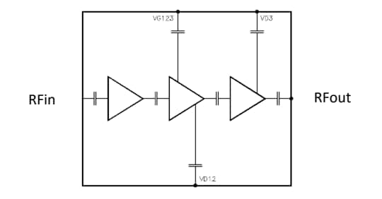 Block Diagram - MACOM CMPA1D1J001S 12.7GHz to 18GHz, 1W GaN HPA