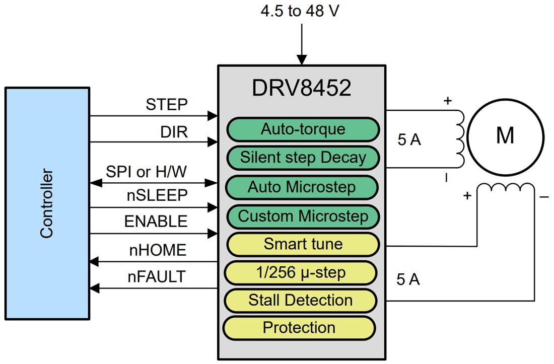Schematic - Texas Instruments DRV8452 H-Bridge Stepper Motor Driver