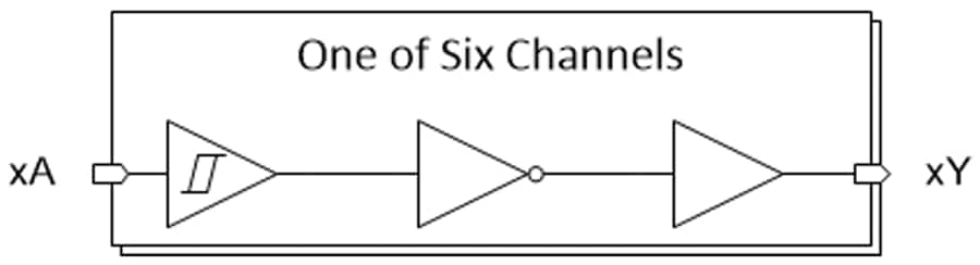 Block Diagram - Texas Instruments SN74LV6T14/SN74LV6T14-Q1 Hex Inverters