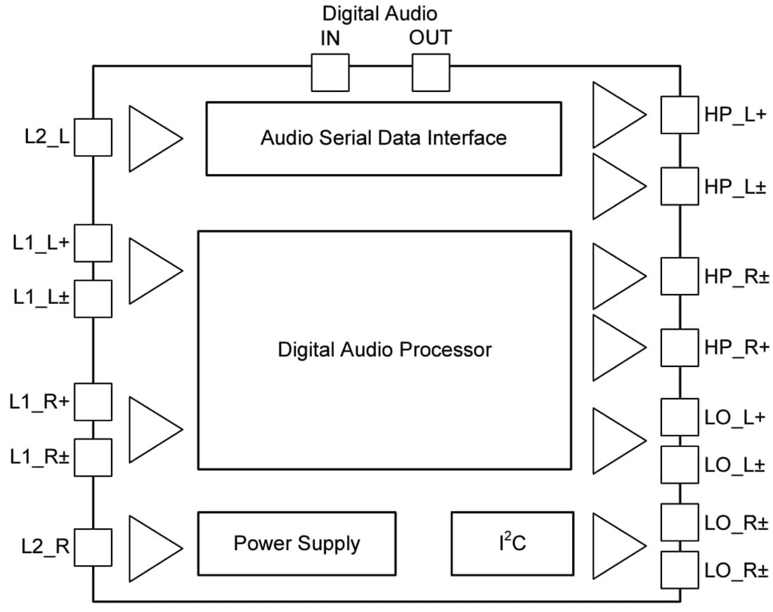 Block Diagram - Texas Instruments TLV320AIC3104-Q1 Low-Power Stereo Audio Codec