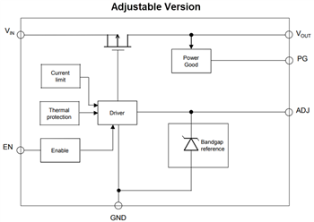 Block Diagram - STMicroelectronics LDL40 200mA Low-Dropout (LDO) Voltage Regulator