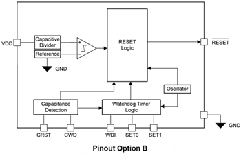 Block Diagram - Texas Instruments TPS36-Q1 Ultra-Low Power Precision Supervisor