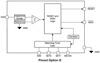 Block Diagram - Texas Instruments TPS36-Q1 Ultra-Low Power Precision Supervisor
