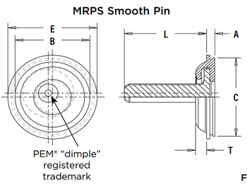 Chart - PEM GHOST™ Magnetic Release Fasteners