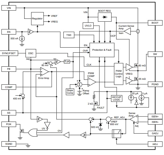 Block Diagram - Allegro MicroSystems A8652 & A8653 Synchronous USB Buck Regulators