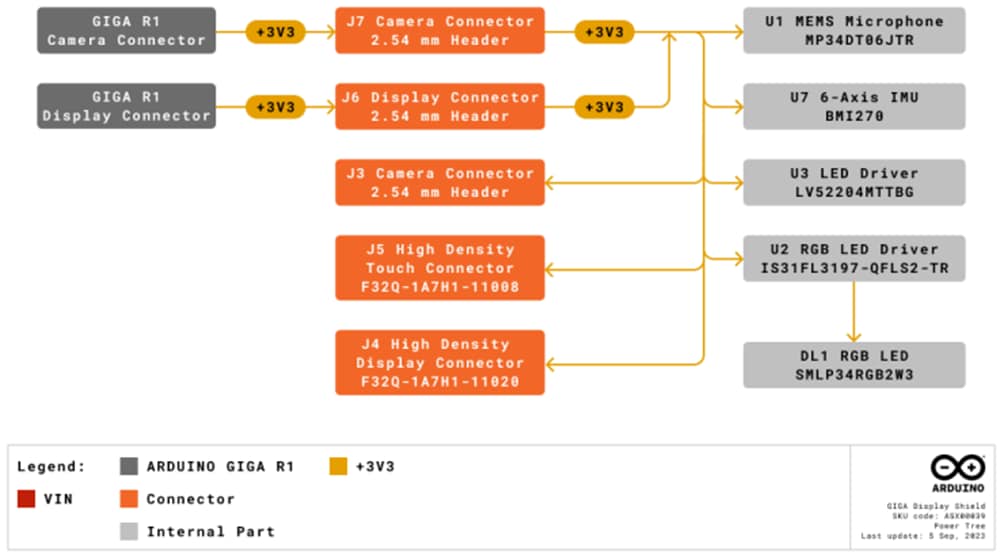 Arduino GIGA Display Shield
