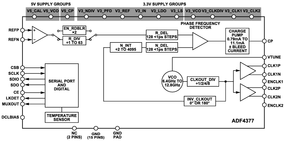 Block Diagram - Analog Devices Inc. EV-ADF4377 Evaluation Board
