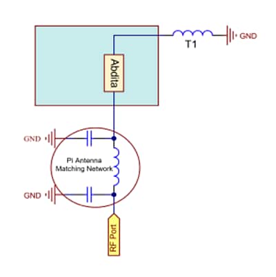 Schematic - Antenova Abdita SMT Ceramic Antennas