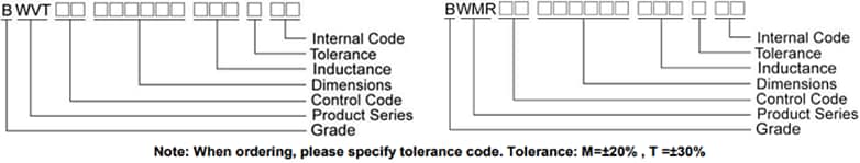 Chart - Pulse Electronics Sealed Power Inductors