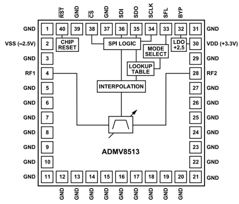 Block Diagram - Analog Devices Inc. ADMV8513 Series Active Filters