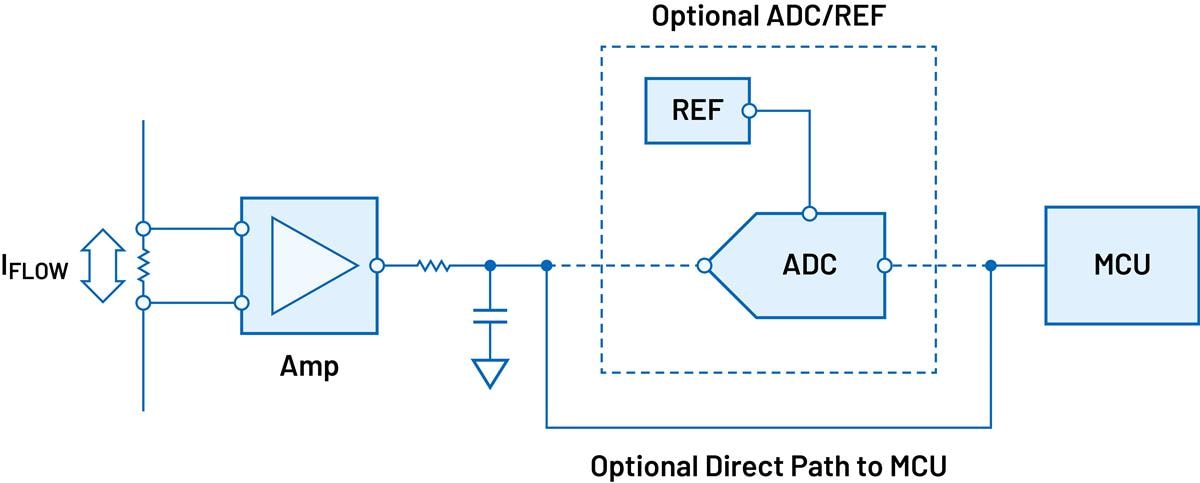 Analog Devices Inc. Generic Signal Chains for Current Measurement