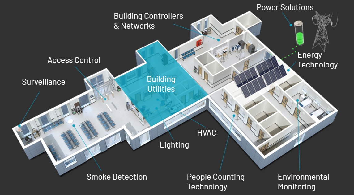 Analog Devices Inc. Building Utilities