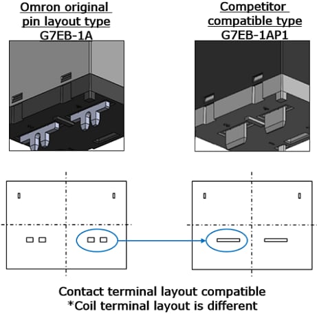 Omron Electronics G7EB-E 120A Carry PCB Power Relays
