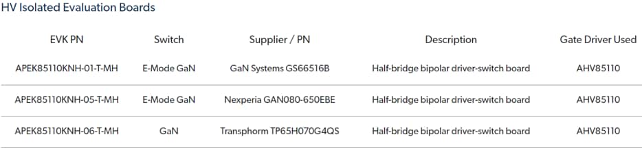Chart - Allegro MicroSystems AHV85110 Isolated GaNFET Gate Drivers