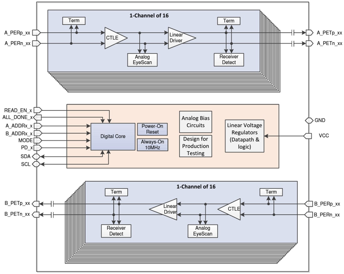 Block Diagram - Texas Instruments DS160PR1601 PCIe® 16Gbps Linear Redriver