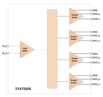 Microchip Technology SYA7560 PCIe Clock Buffers
