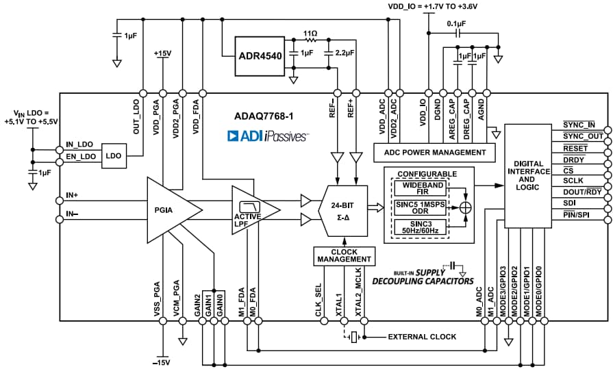 Block Diagram - Analog Devices Inc. ADAQ7768-1 24-bit Data Acquisition μModule®