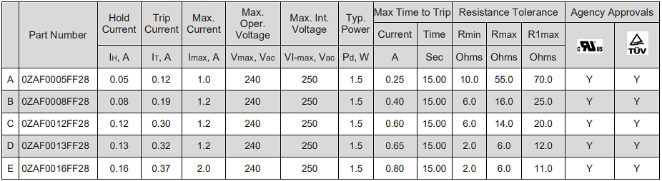 Chart - Bel Fuse 0ZAF Surface-Mount PTC Resettable Fuses