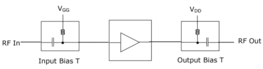 Block Diagram - MACOM CMPA0560008S High Power Amplifier