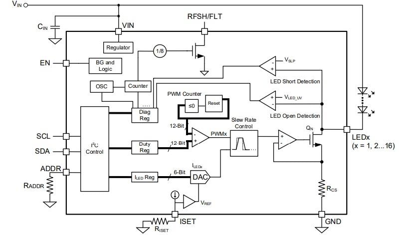 Block Diagram - Monolithic Power Systems (MPS) MPQ3326A 16-Channel LED Drivers
