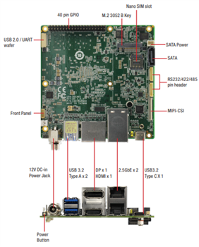 Location Circuit - AAEON UP UP Squared Pro 7000 Developer Boards