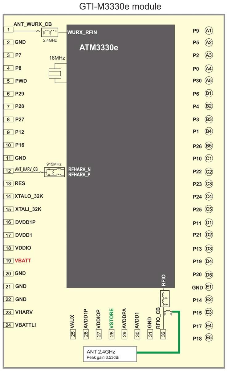 Block Diagram - Globalscale Technologies GTI-ATM3330e Extreme Low Power BLUETOOTH® 5.3 SoC