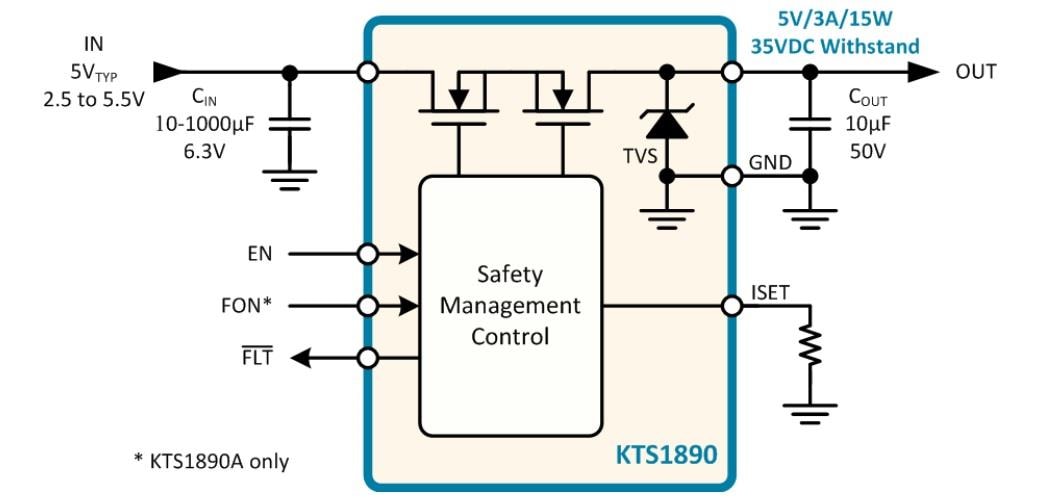 Block Diagram - Kinetic Technologies KTS1890 Power Switch ICs