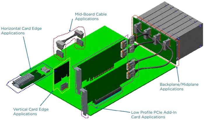 Infographic - TE Connectivity Sliver Interconnects for SFF-TA-1002