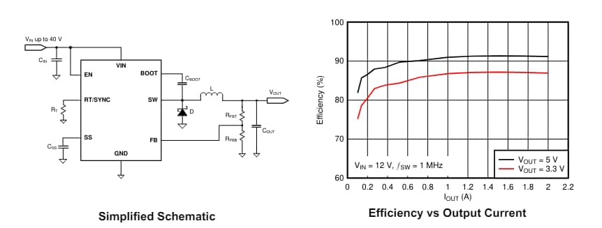 Performance Graph - Texas Instruments LV14240 SIMPLE SWITCHER® Step-Down Converter