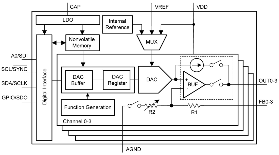 Block Diagram - Texas Instruments DACx3004W Smart Digital-to-Analog Converters