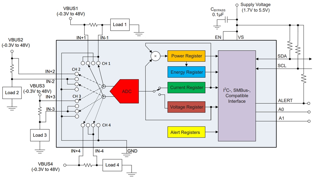 Block Diagram - Texas Instruments INA4230 16-Bit Digital Current Monitor