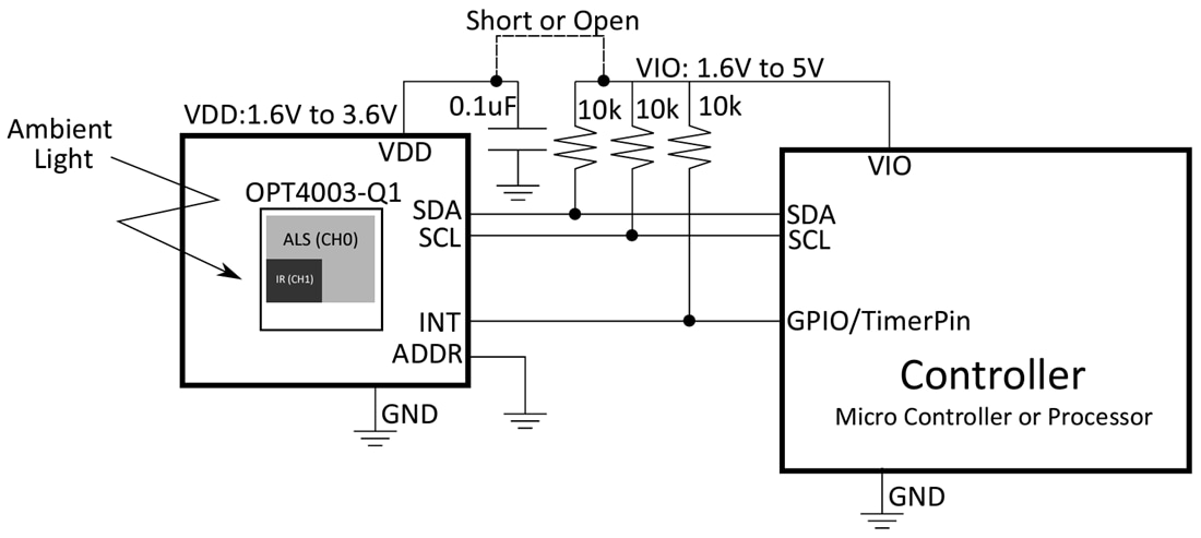 Block Diagram - Texas Instruments OPT4003-Q1 Digital Ambient Light Sensor