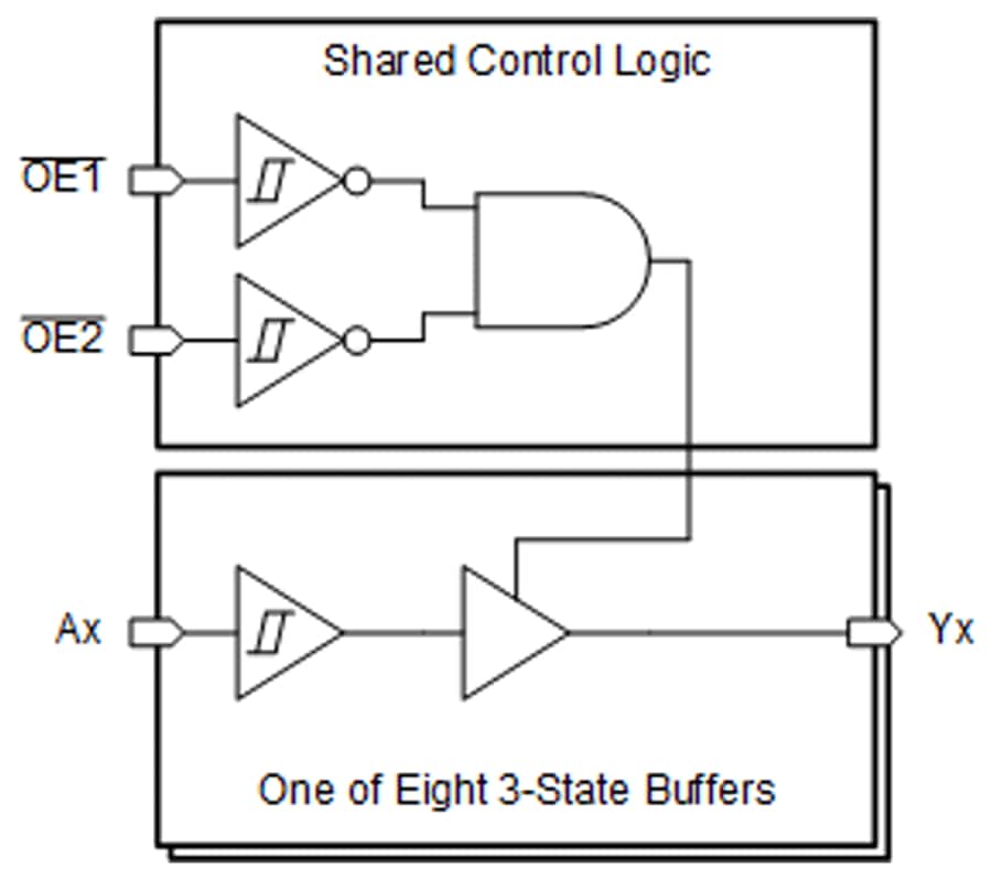 Block Diagram - Texas Instruments SN74ACT8541/SN74ACT8541-Q1 Eight-Channel Buffers