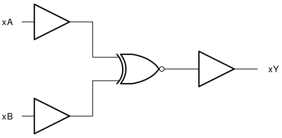 Block Diagram - Texas Instruments SN74LVC7266A/SN74LVC7266A-Q1 2-Input XNOR Gates