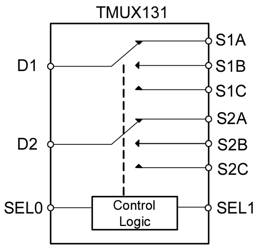 Block Diagram - Texas Instruments TMUX131 3:1 2-Channel Multiplexer