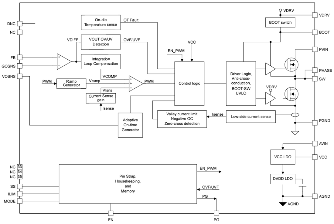 Block Diagram - Texas Instruments TPS548D26 40A D-CAP+ Step-Down Converter
